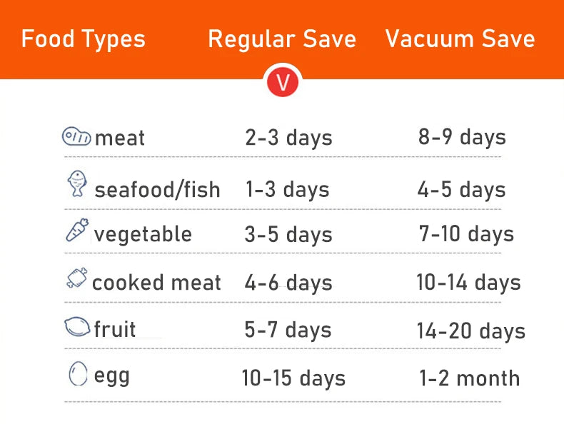Vacuum Food Storage Box Fresh-Keeping