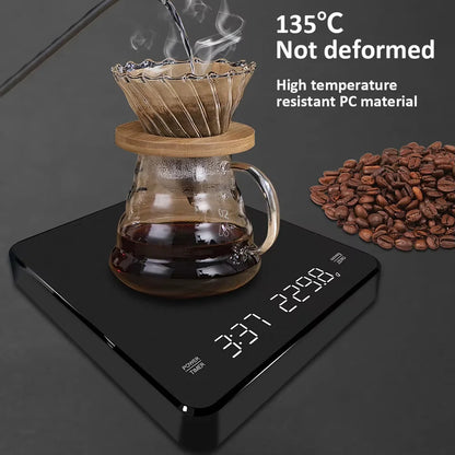 Digital Scale