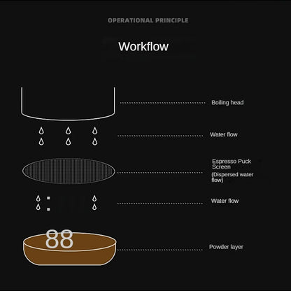 Espresso Coffee Filter